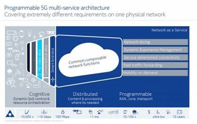 諾基亞在2016世界移動通信大會上展示5G工業(yè)應(yīng)用新功能