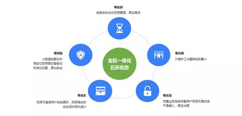 業權一體化白皮書發布 美云智數攜手中國軟件行業協會推動數字文化創意軟件開發新范式