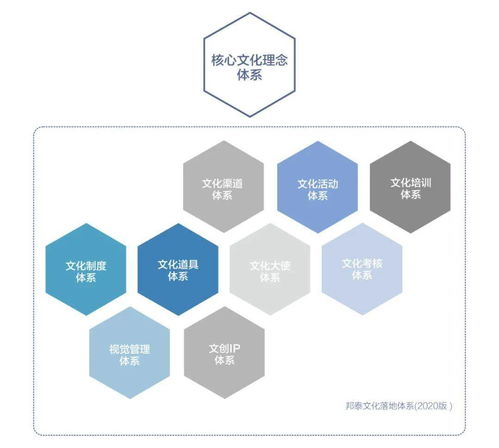 文化引領發展 數字文化創意軟件的實踐與管理創新