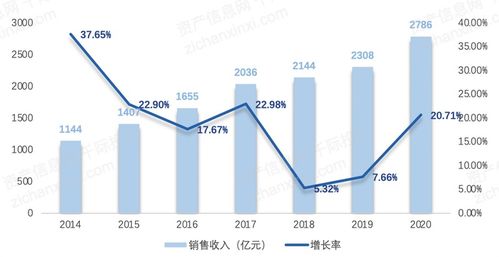 2021年數字創意產業發展研究報告 數字文化創意軟件開發的機遇與挑戰